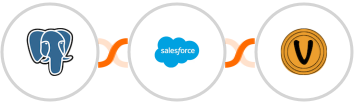PostgreSQL + Salesforce Marketing Cloud + Vybit Notifications Integration