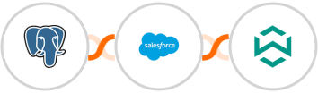 PostgreSQL + Salesforce Marketing Cloud + WA Toolbox Integration