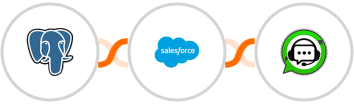 PostgreSQL + Salesforce Marketing Cloud + WhatsGrow Integration