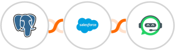 PostgreSQL + Salesforce Marketing Cloud + WhatsRise Integration