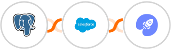 PostgreSQL + Salesforce Marketing Cloud + WiserNotify Integration