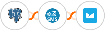 PostgreSQL + sendSMS + Campaign Monitor Integration