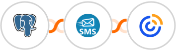 PostgreSQL + sendSMS + Constant Contacts Integration