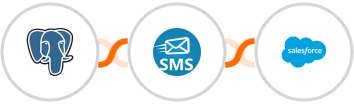 PostgreSQL + sendSMS + Salesforce Marketing Cloud Integration