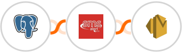 PostgreSQL + SMS Alert + Amazon SES Integration