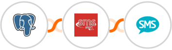 PostgreSQL + SMS Alert + Burst SMS Integration