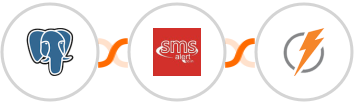 PostgreSQL + SMS Alert + FeedBlitz Integration