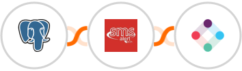 PostgreSQL + SMS Alert + Iterable Integration