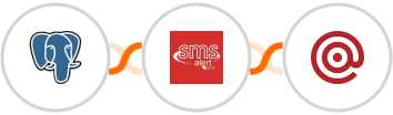 PostgreSQL + SMS Alert + Mailgun Integration