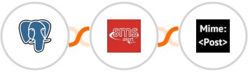 PostgreSQL + SMS Alert + MimePost Integration