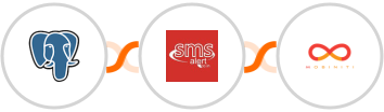 PostgreSQL + SMS Alert + Mobiniti SMS Integration