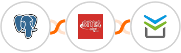 PostgreSQL + SMS Alert + Perfit Integration
