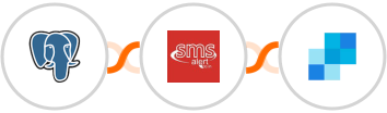 PostgreSQL + SMS Alert + SendGrid Integration