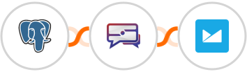 PostgreSQL + SMS Idea + Campaign Monitor Integration