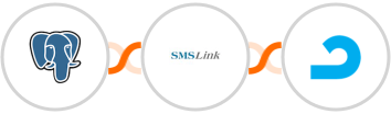 PostgreSQL + SMSLink  + AdRoll Integration