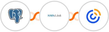PostgreSQL + SMSLink  + Constant Contacts Integration
