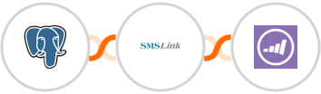 PostgreSQL + SMSLink  + Marketo Integration