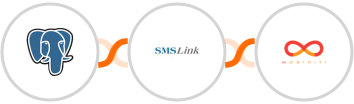 PostgreSQL + SMSLink  + Mobiniti SMS Integration