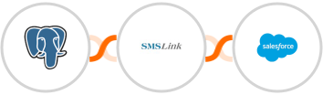 PostgreSQL + SMSLink  + Salesforce Marketing Cloud Integration