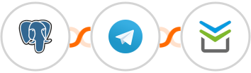 PostgreSQL + Telegram + Perfit Integration