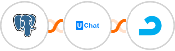 PostgreSQL + UChat + AdRoll Integration