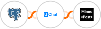 PostgreSQL + UChat + MimePost Integration