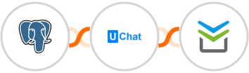 PostgreSQL + UChat + Perfit Integration