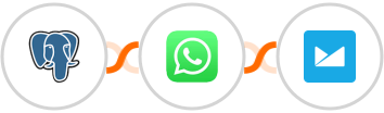 PostgreSQL + WhatsApp + Campaign Monitor Integration