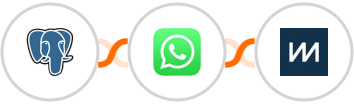 PostgreSQL + WhatsApp + ChartMogul Integration