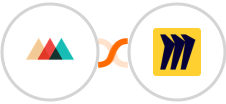 Printful + Miro Integration