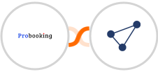 Probooking + CentralStation CRM Integration
