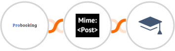 Probooking + MimePost + Miestro Integration