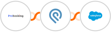 Probooking + Podio + Salesforce Marketing Cloud Integration
