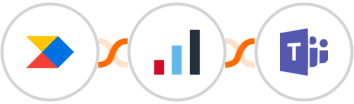 Productboard + IRIS KashFlow + Microsoft Teams Integration