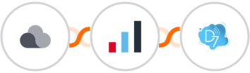 Projectplace + IRIS KashFlow + D7 SMS Integration