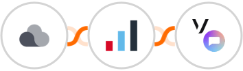 Projectplace + IRIS KashFlow + Vonage SMS API Integration