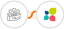 Projekly – Project Management, CRM, HR & Invo + Act-On Integration
