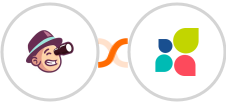 QuestionScout + Act-On Integration