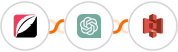 Quickblog + ChatGPT + Amazon S3 Integration