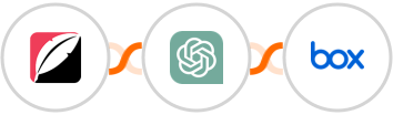Quickblog + ChatGPT + Box Integration
