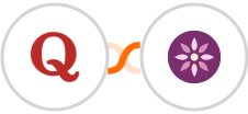 Quora Lead Gen Forms + EmailFig Integration