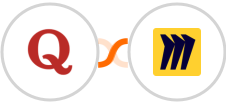 Quora Lead Gen Forms + Miro Integration