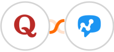 Quora Lead Gen Forms + Salesmsg Integration