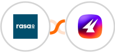 rasa.io + Aimfox Integration