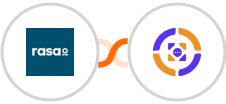 rasa.io + Azmarq SMS Integration