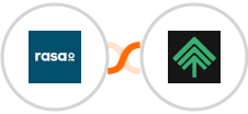 rasa.io + Bumpups Integration