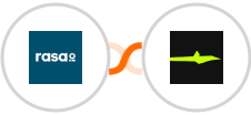 rasa.io + Calendar Jet Integration