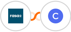 rasa.io + Circle Integration