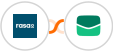 rasa.io + Email It Integration