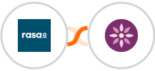 rasa.io + EmailFig Integration